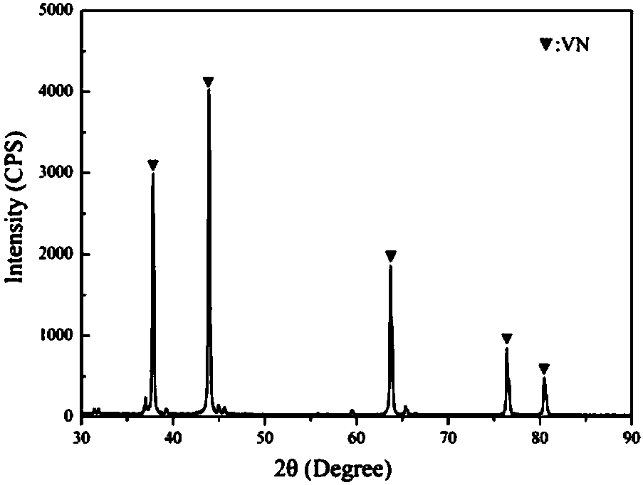 Vanadium nitride powder based on liquid phase carbothermic method and preparation method of vanadium nitride powder