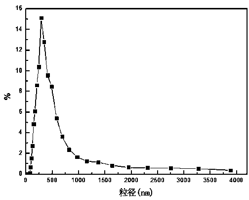 Phase change micro-capsule for clothing thermoregulation as well as preparation method and application thereof