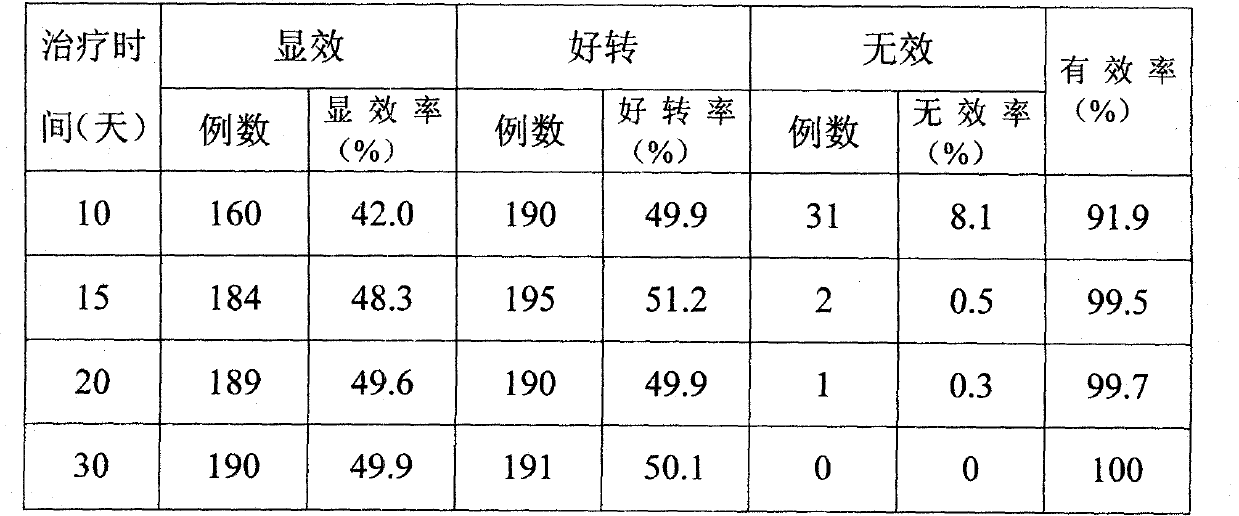 Chinese medicinal liquor for treating hypertension