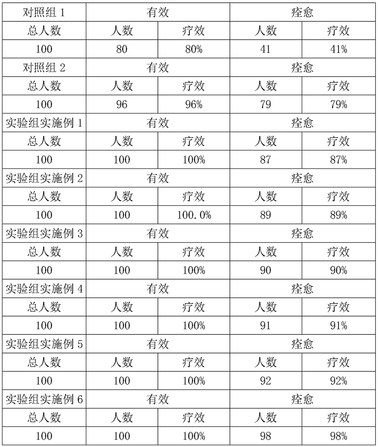 External plaster formula with effect of treating bone fracture