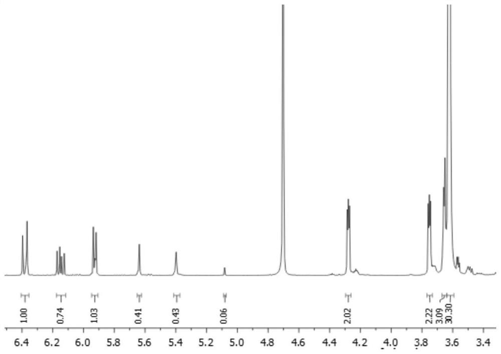 Polycation-hyaluronic acid composite hydrogel as well as preparation method and application thereof