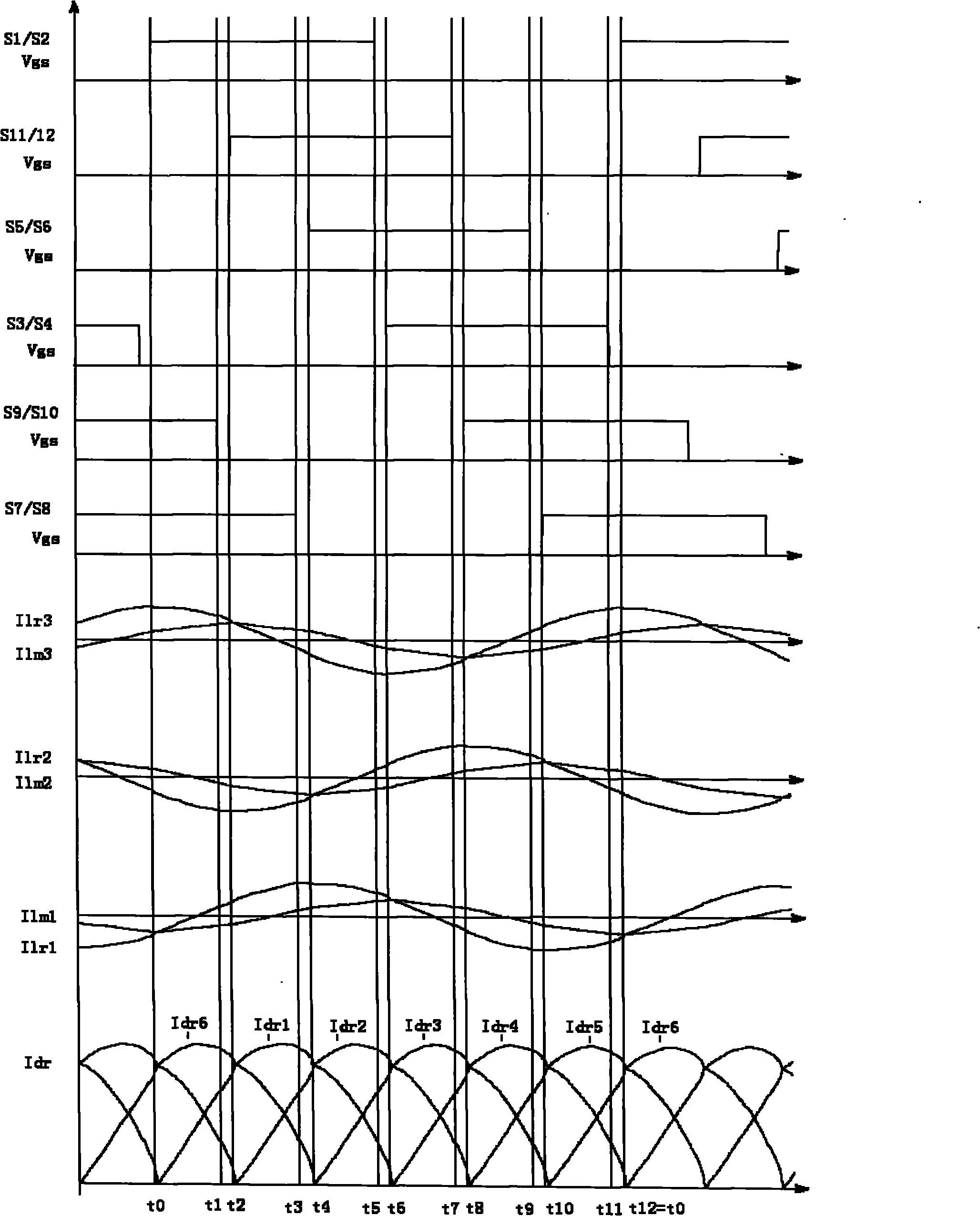 Three-phase tri-level LLC resonant converter