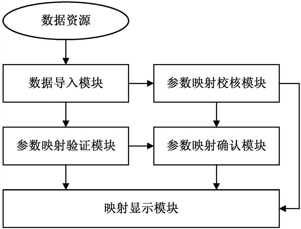 Aircraft parameter mapping system and method based on supporting vector machine and multiple regression