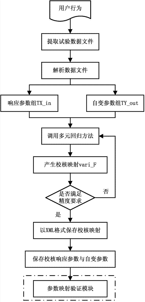 Aircraft parameter mapping system and method based on supporting vector machine and multiple regression