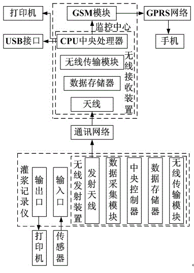 Hydropower station grouting centralized intelligent monitoring system