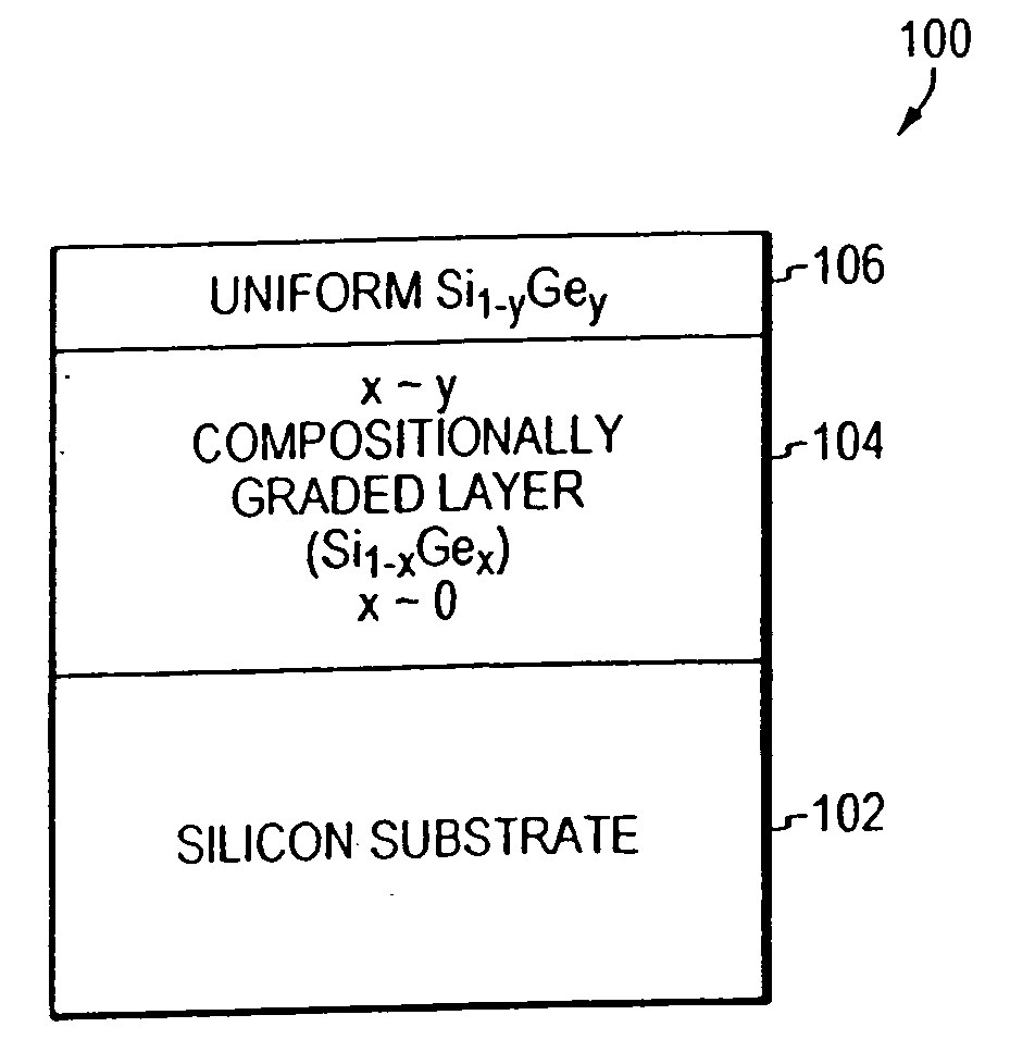 Relaxed SiGe platform for high speed CMOS electronics and high speed analog circuits