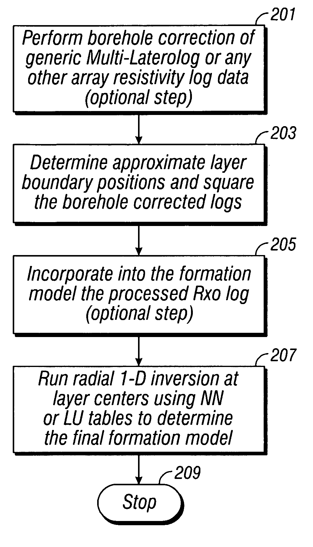 Method for real-time well-site interpretation of array resistivity log data in vertical and deviated wells