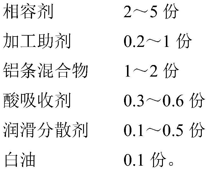 A kind of ABS/POK alloy spray-free material and preparation method thereof