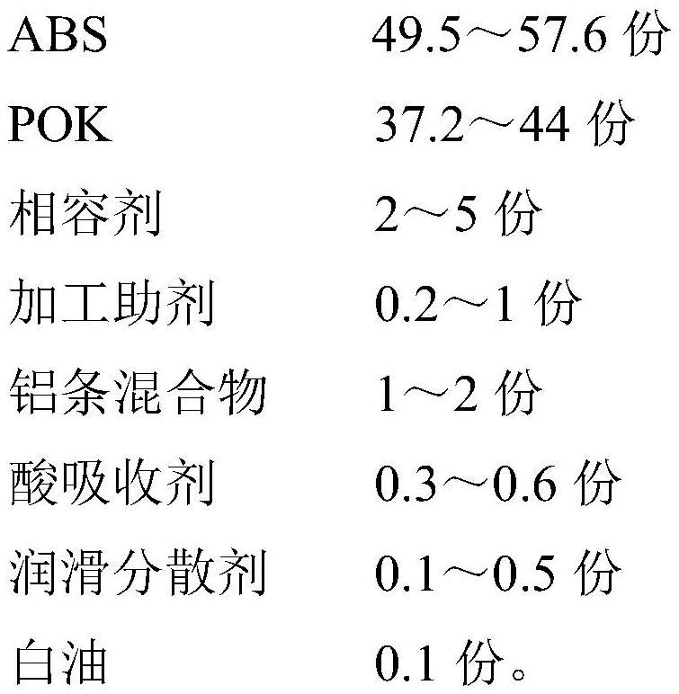 A kind of ABS/POK alloy spray-free material and preparation method thereof