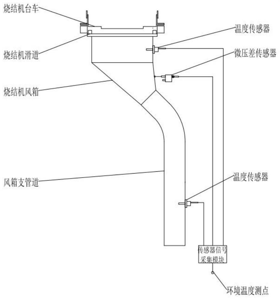 Sintering machine lubricating method based on multi-position monitoring air leakage points