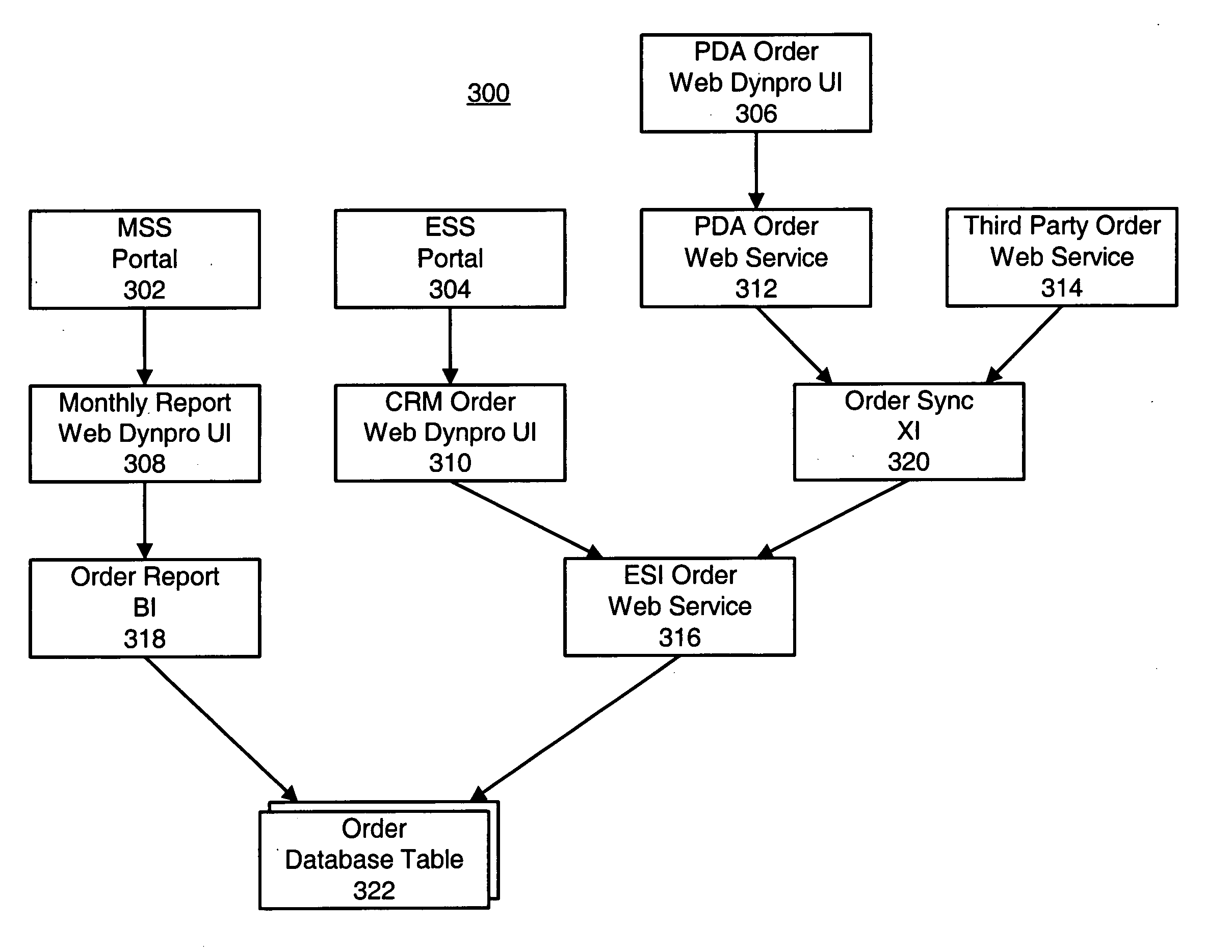 Systems and methods for enterprise software management