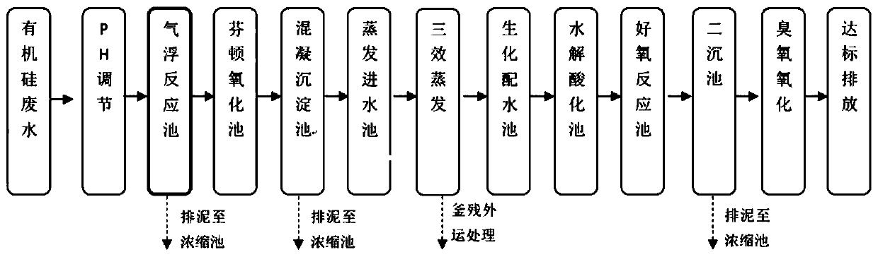 Treatment method of organic silicon production wastewater