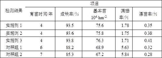 Early-maturing late japonica rice crossbreeding method