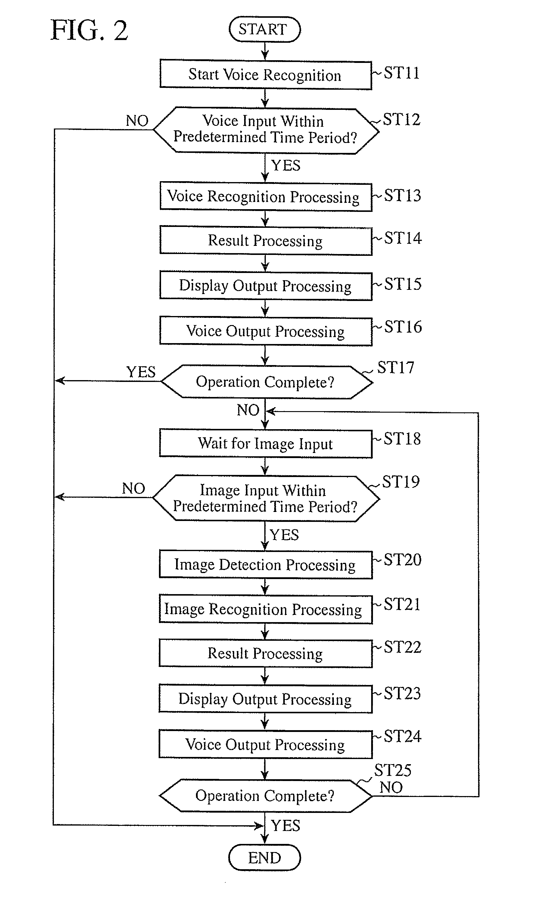 Vehicle operating device