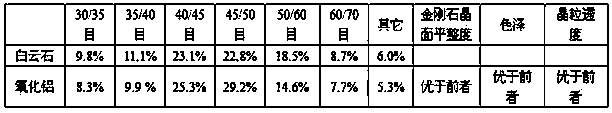 High-temperature insulation ceramic tube for synthesizing diamond with large cavity and manufacturing method thereof