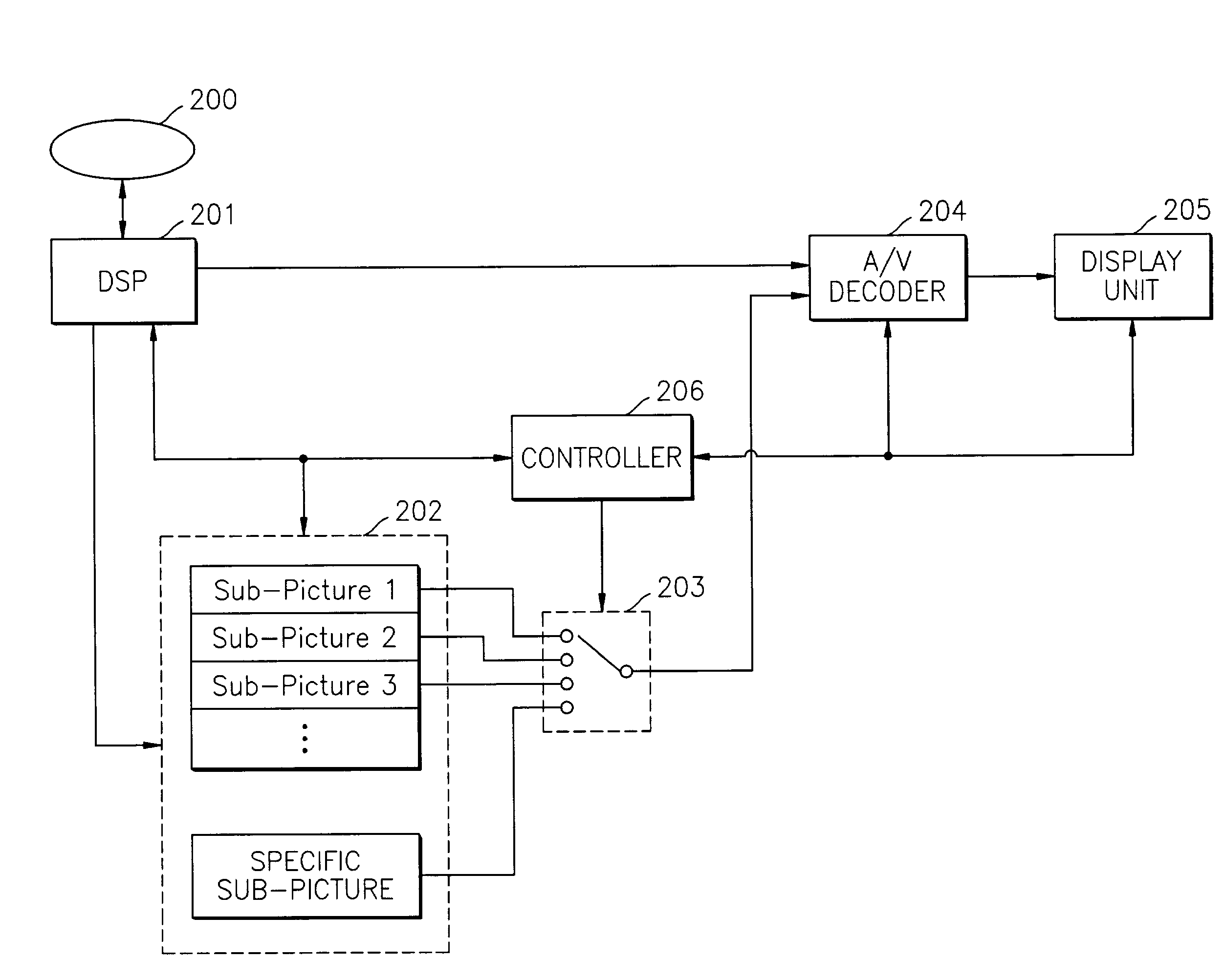 Optical recording medium and apparatus and method to play the optical recording medium