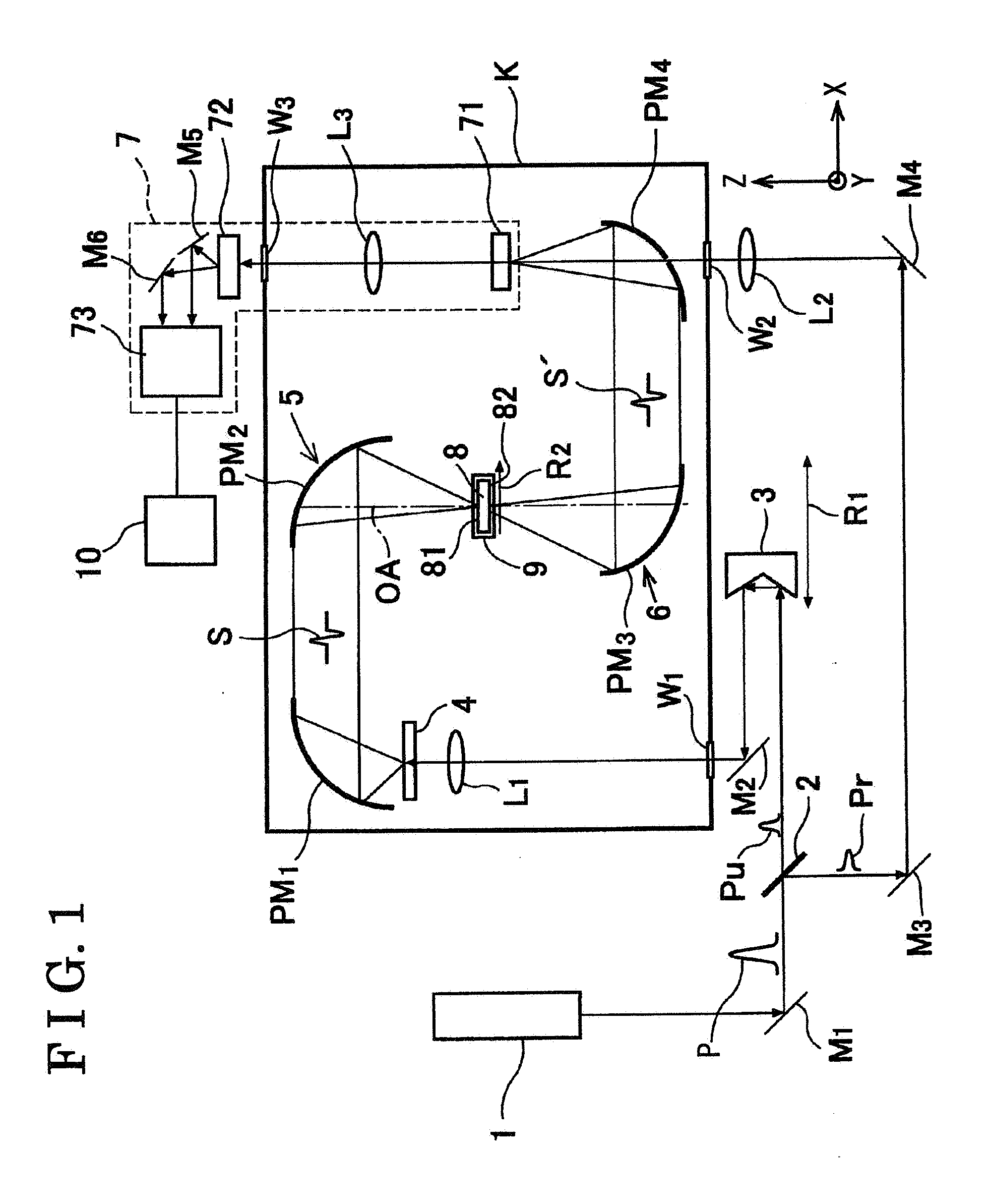 Method and device for configuration examination