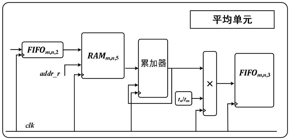 Design method of multi-rate interface for real-time simulator of active distribution network based on fpga