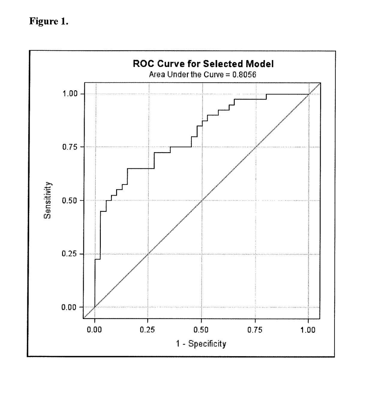 Biomarkers for sensitive detection of statin-induced muscle toxicity