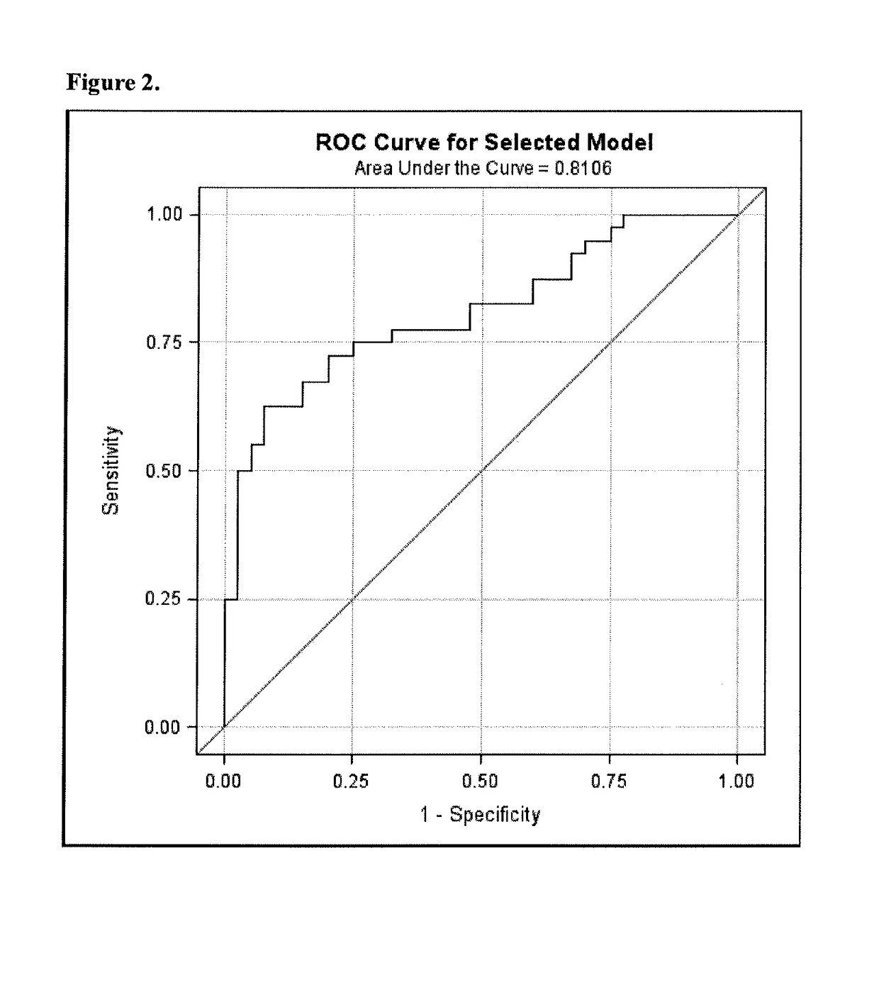 Biomarkers for sensitive detection of statin-induced muscle toxicity