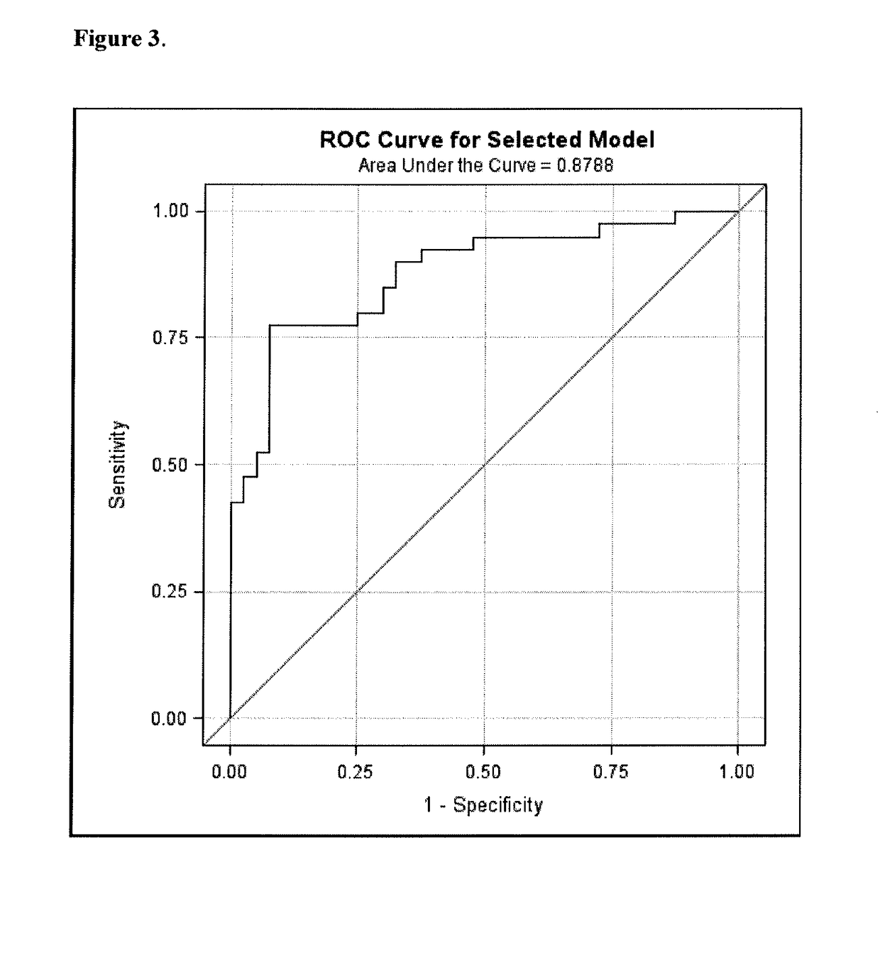 Biomarkers for sensitive detection of statin-induced muscle toxicity