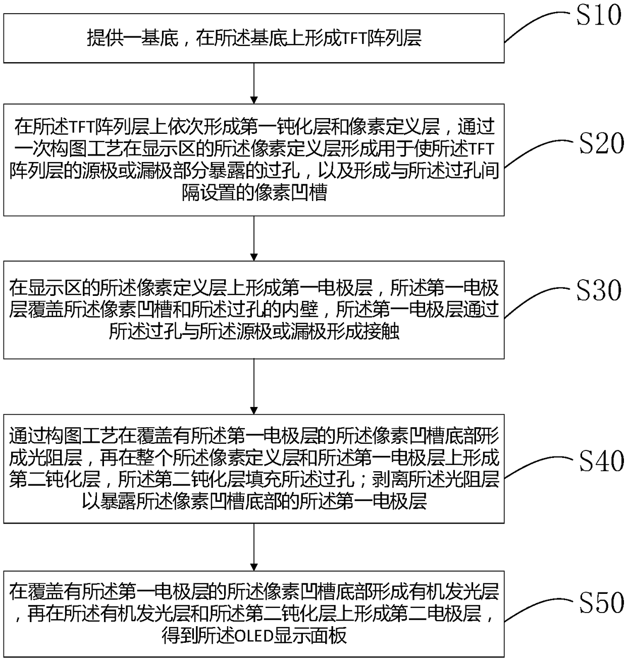 Preparation method of OLED display panel, OLED display panel, and display device