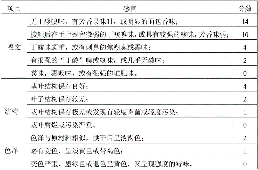 High-quality feed and production method thereof