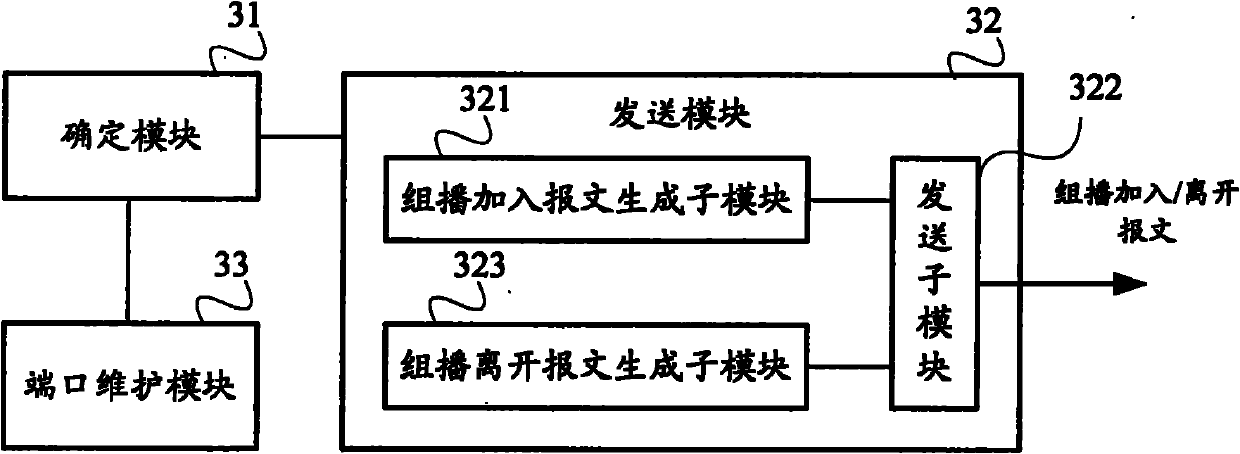 Method and device thereof for switching double-layer multicast links