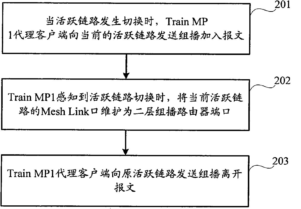 Method and device thereof for switching double-layer multicast links