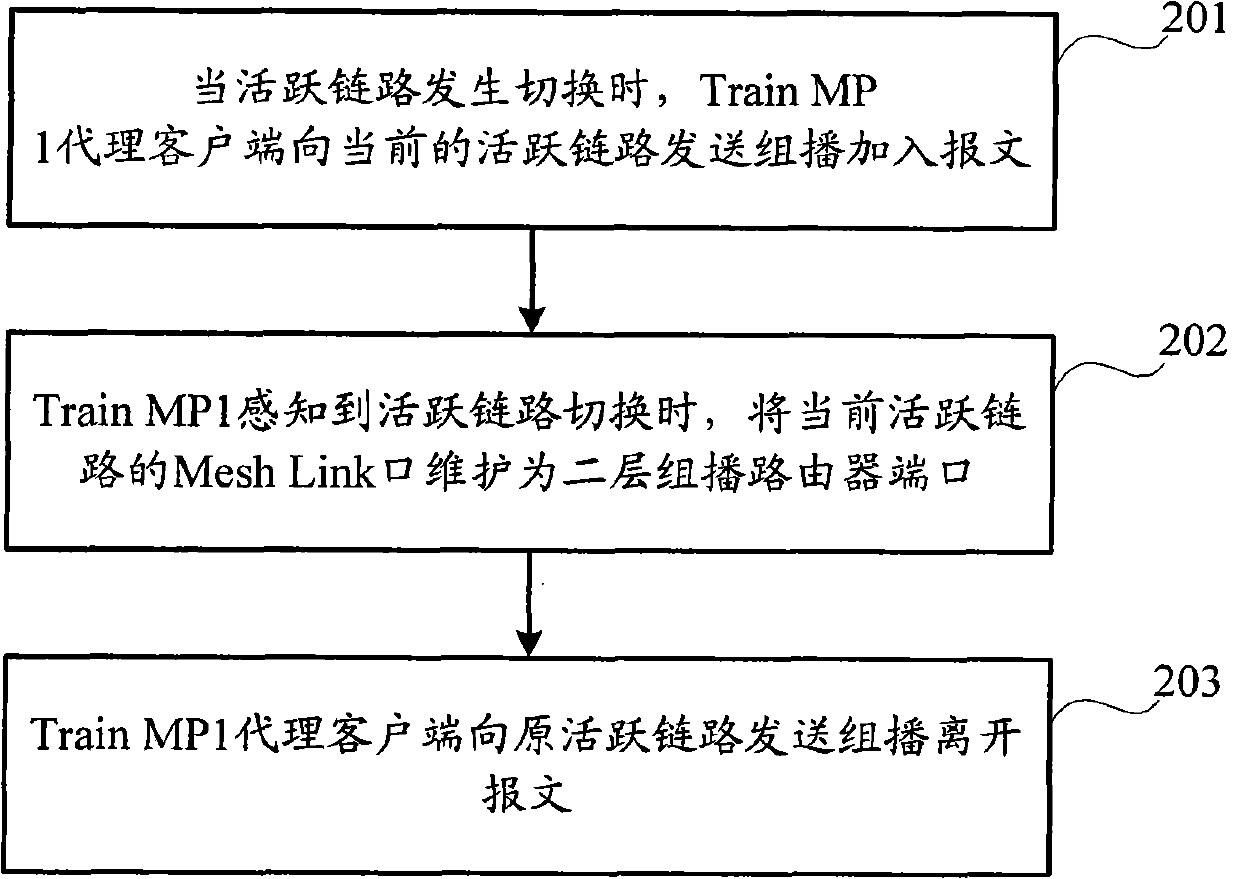 Method and device thereof for switching double-layer multicast links