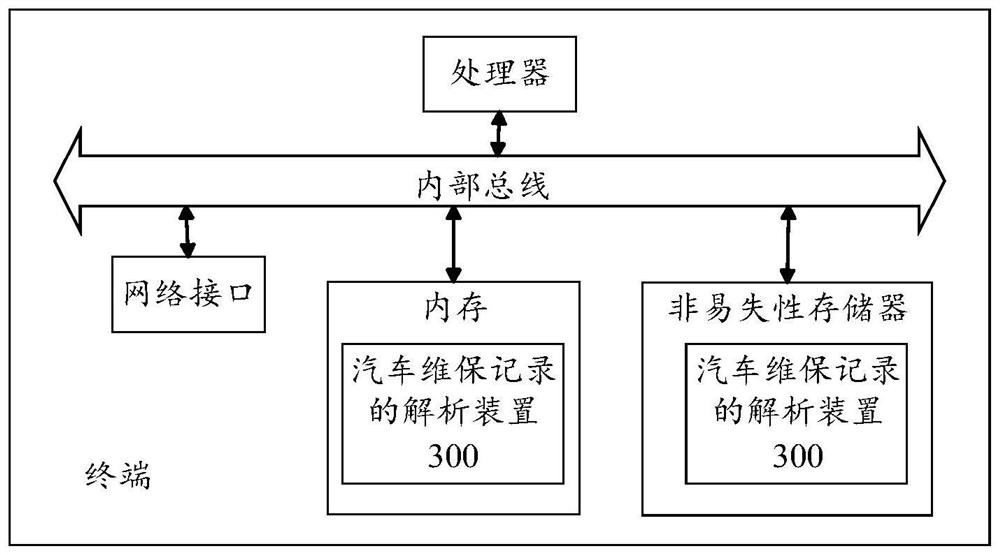 Automobile maintenance record analysis method and device