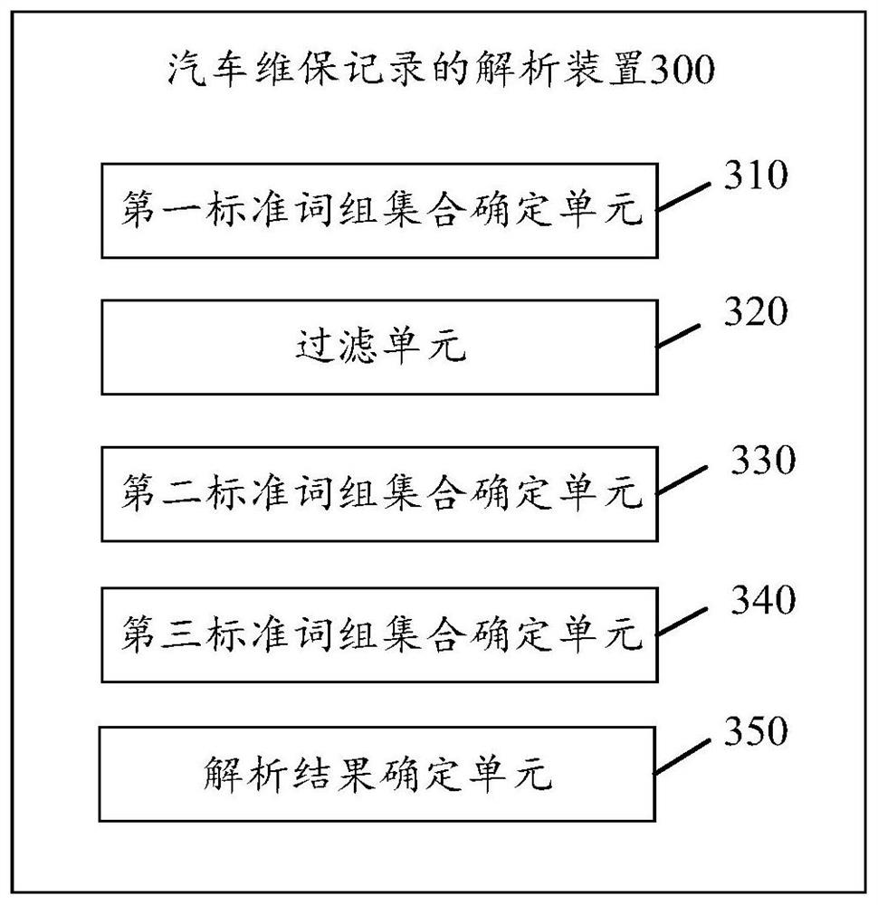 Automobile maintenance record analysis method and device