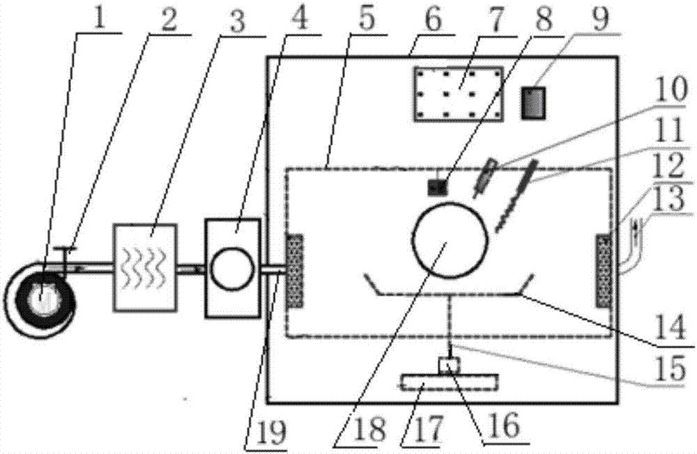 Microwave-convective thermostatic drier and method for making ready-to-eat millet by means of thermostatic drier