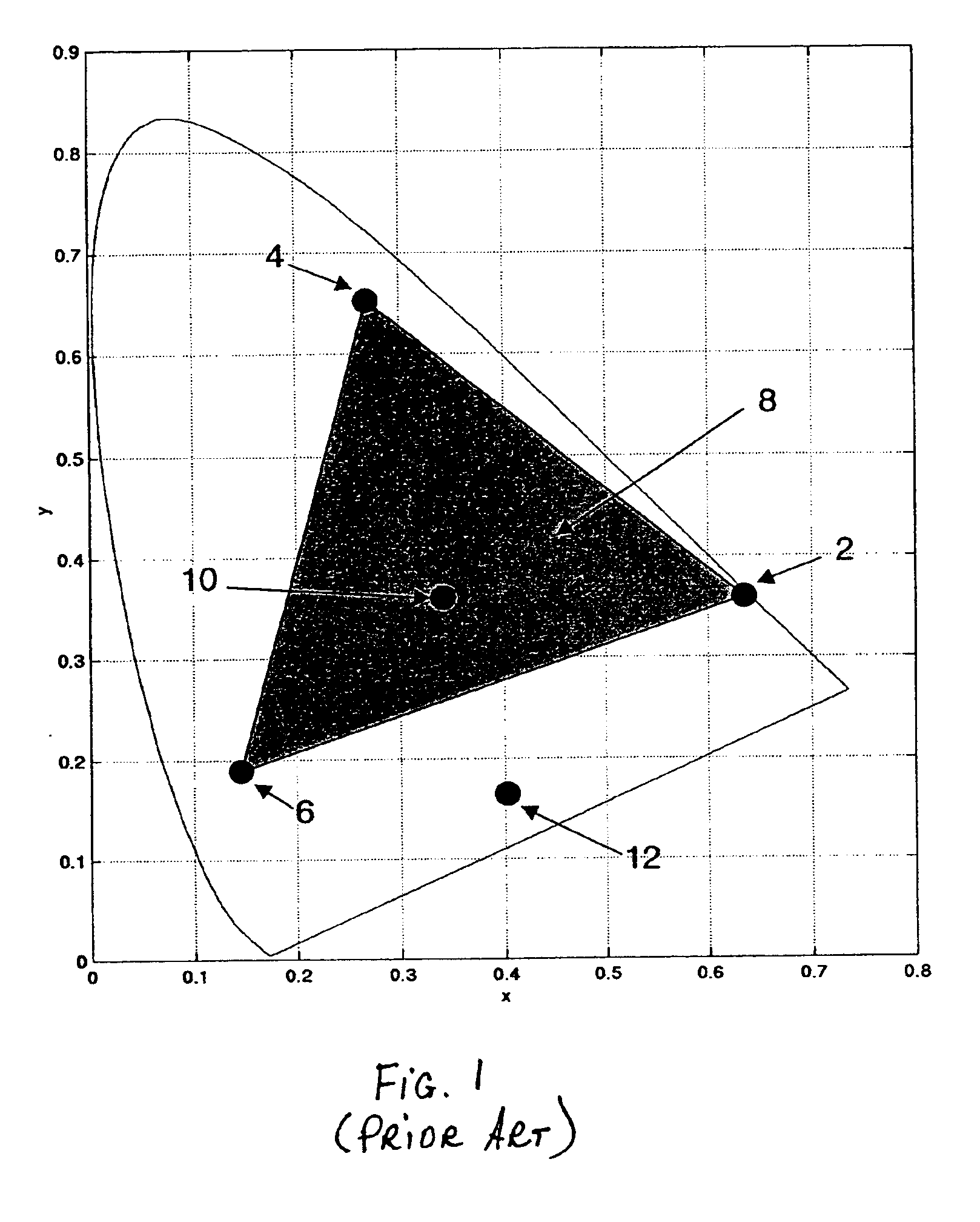 Method for transforming three color input signals to four or more output signals for a color display