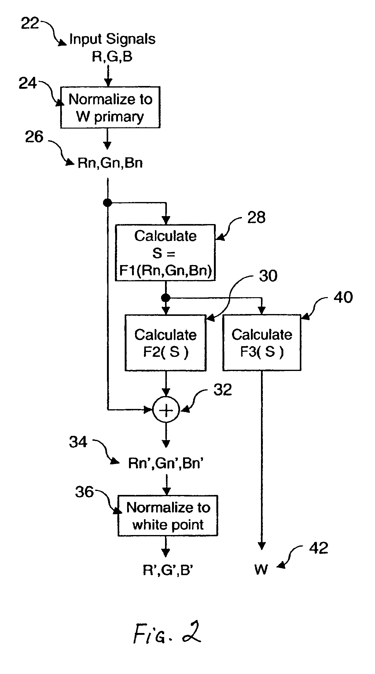 Method for transforming three color input signals to four or more output signals for a color display