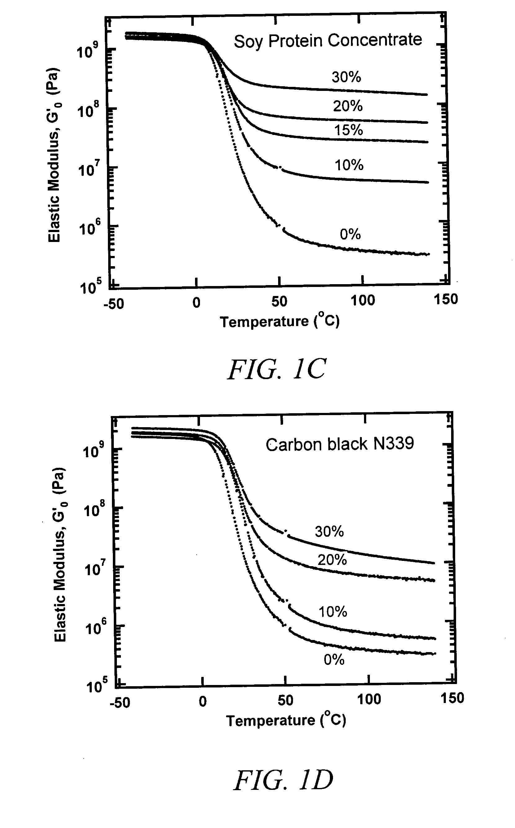 Material compositions for reinforcing ionic polymer composites