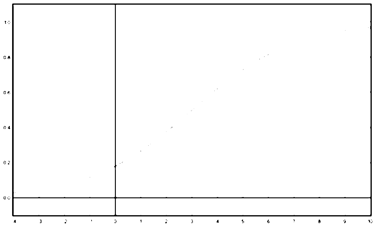 Intelligent power grid communication anomaly detection method based on network flow