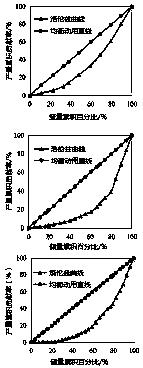 Separate zone waterflooding technology policy limitation before reservoir water breakthrough