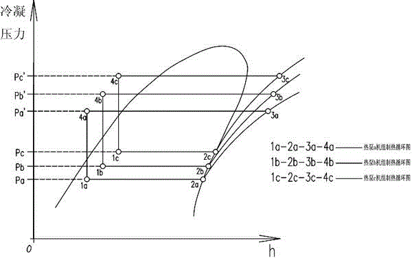 Heat pump system for heating drying medium and recovering waste heat in stepped mode