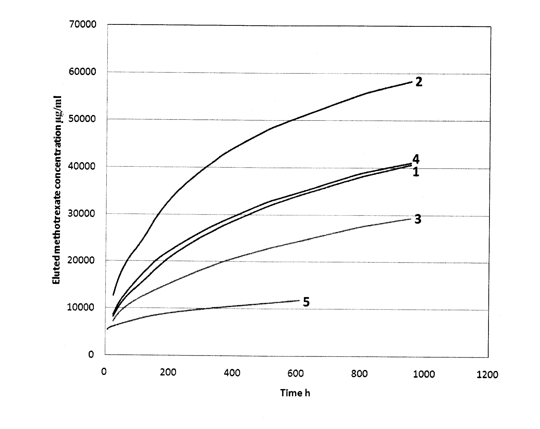 Compositions and Methods for the Treatment of Skeletal Metastatic Lesions and Fractures