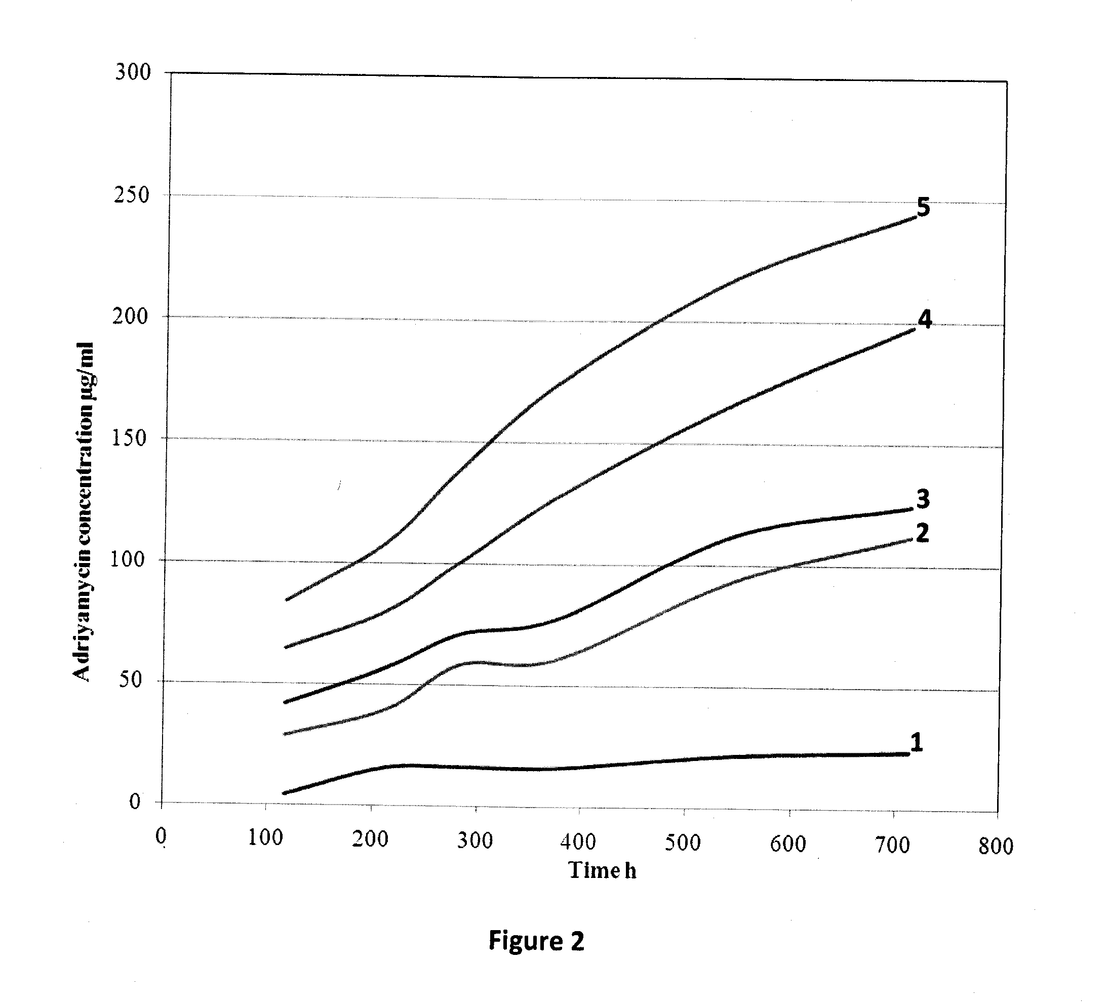 Compositions and Methods for the Treatment of Skeletal Metastatic Lesions and Fractures