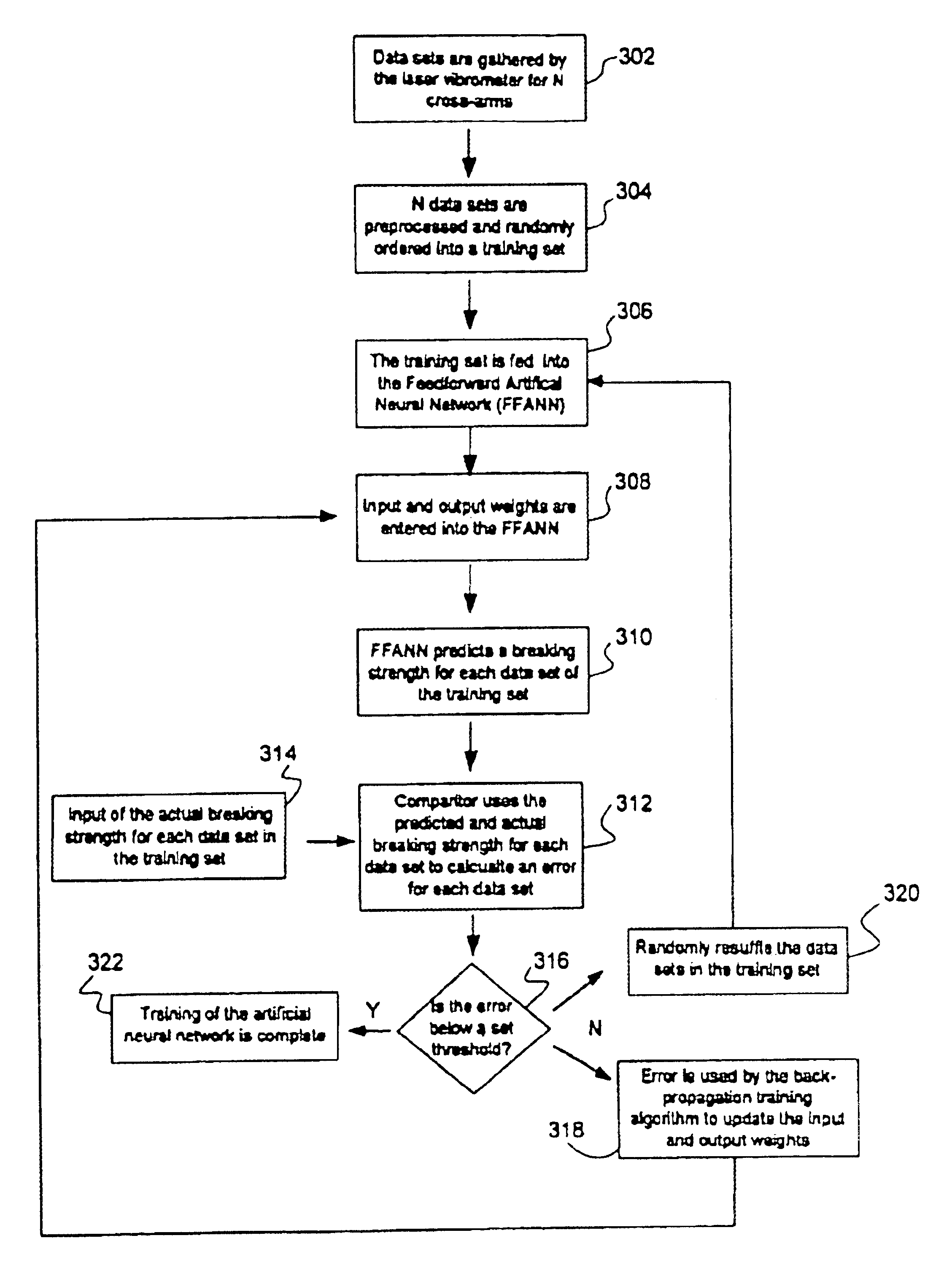 Laser doppler vibrometer for remote assessment of structural components