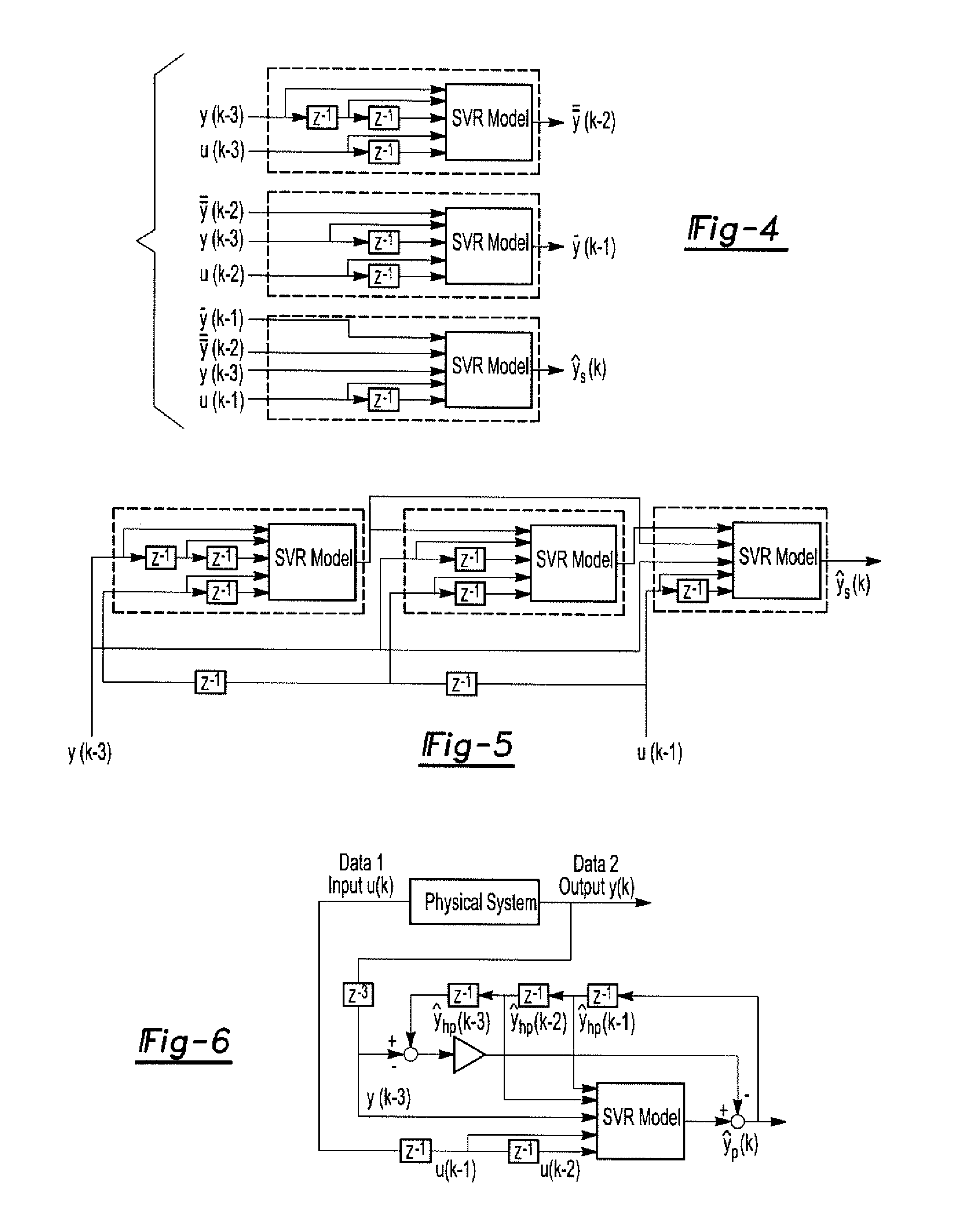 Svr dynamic system modeling with delayed output measurements