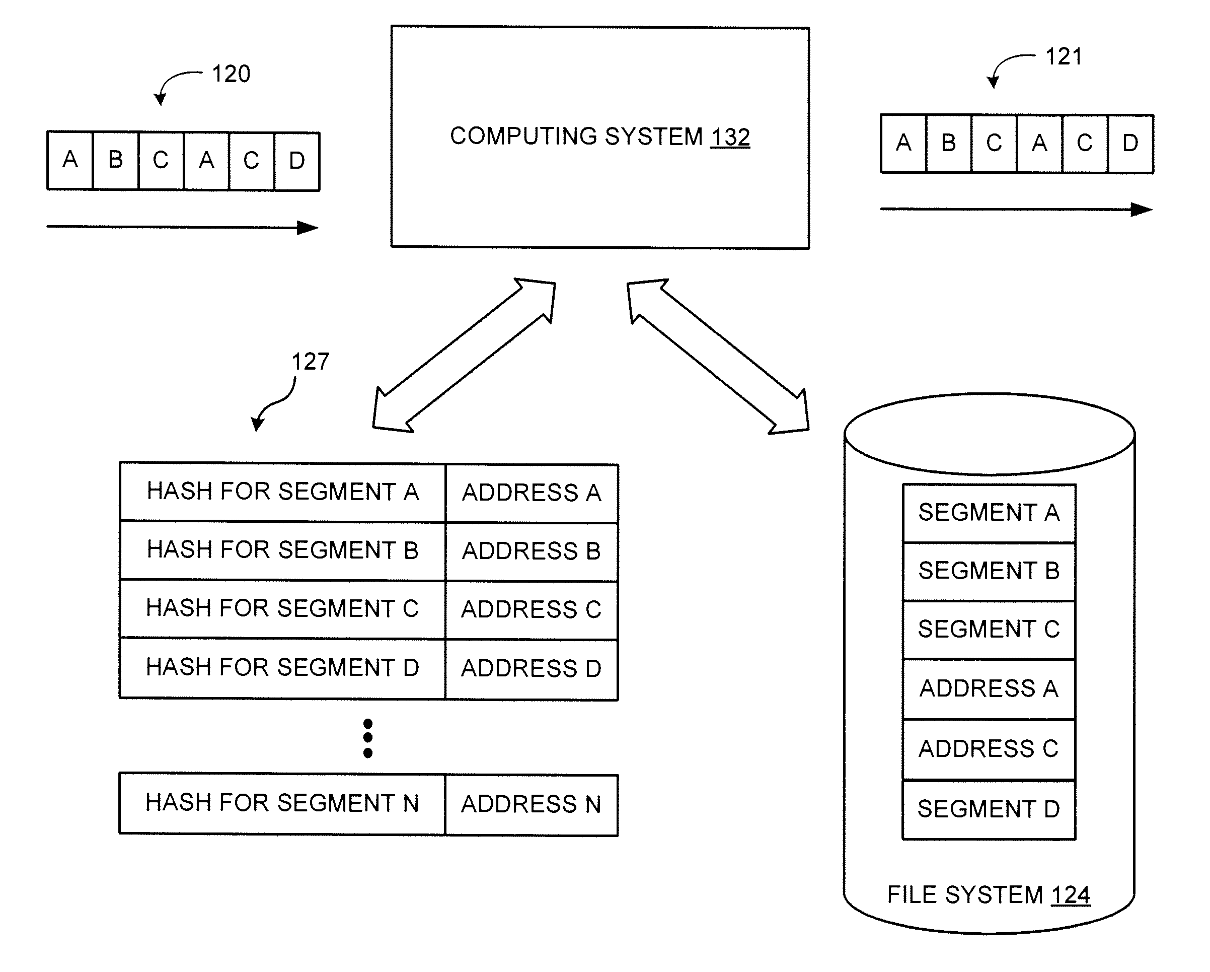 Synchronized data duplication