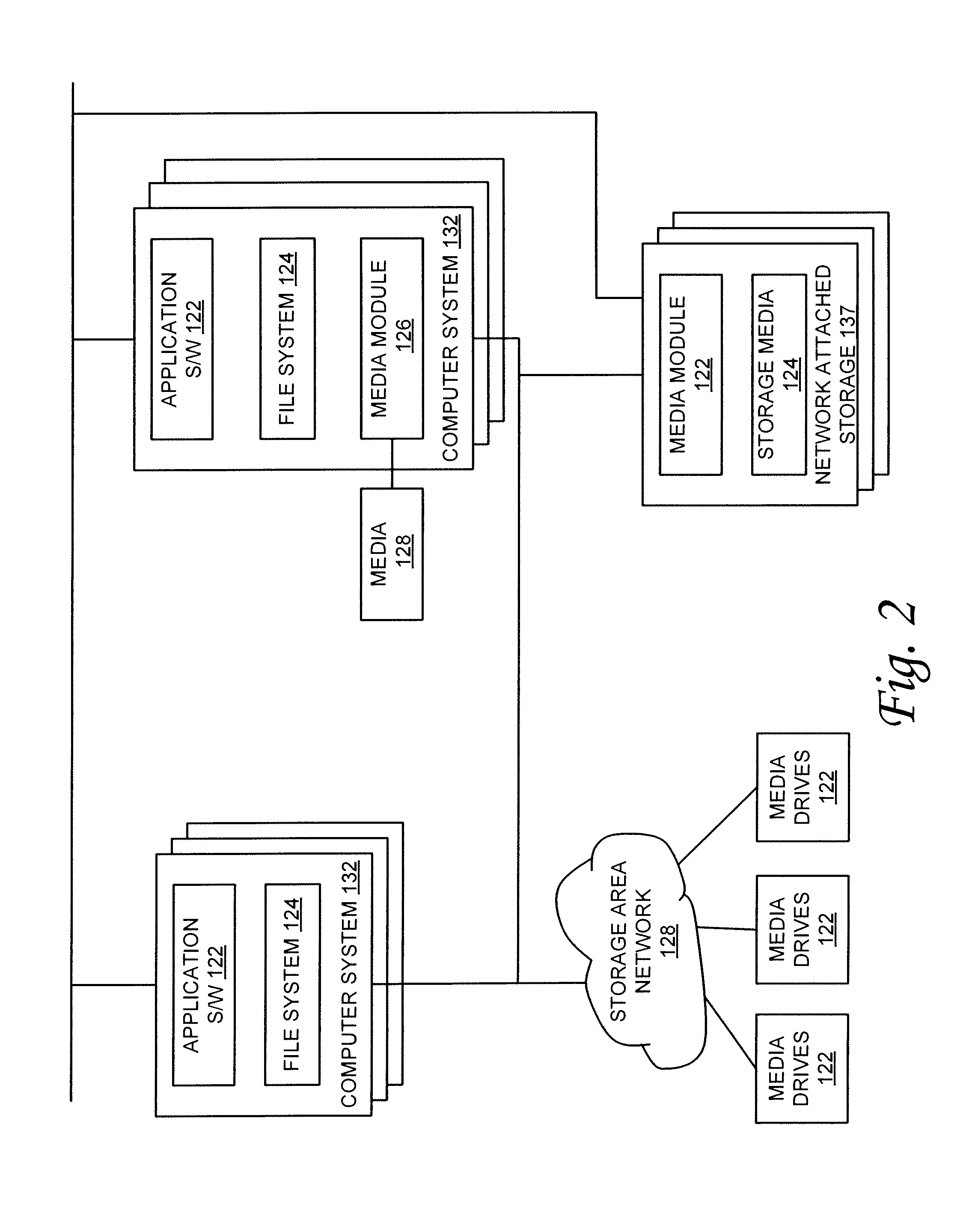 Synchronized data duplication