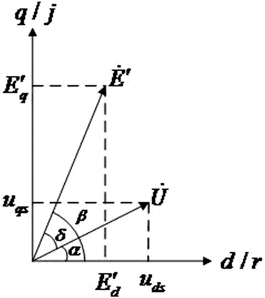 Derivation Method of Potential Angle Model of Doubly-fed Induction Wind Turbine