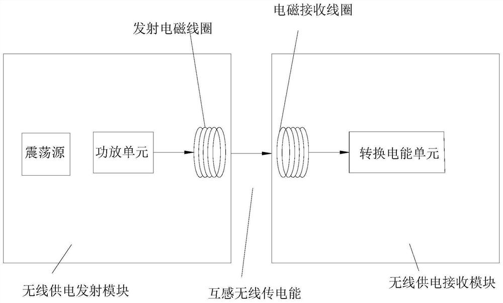 Clothes processing device