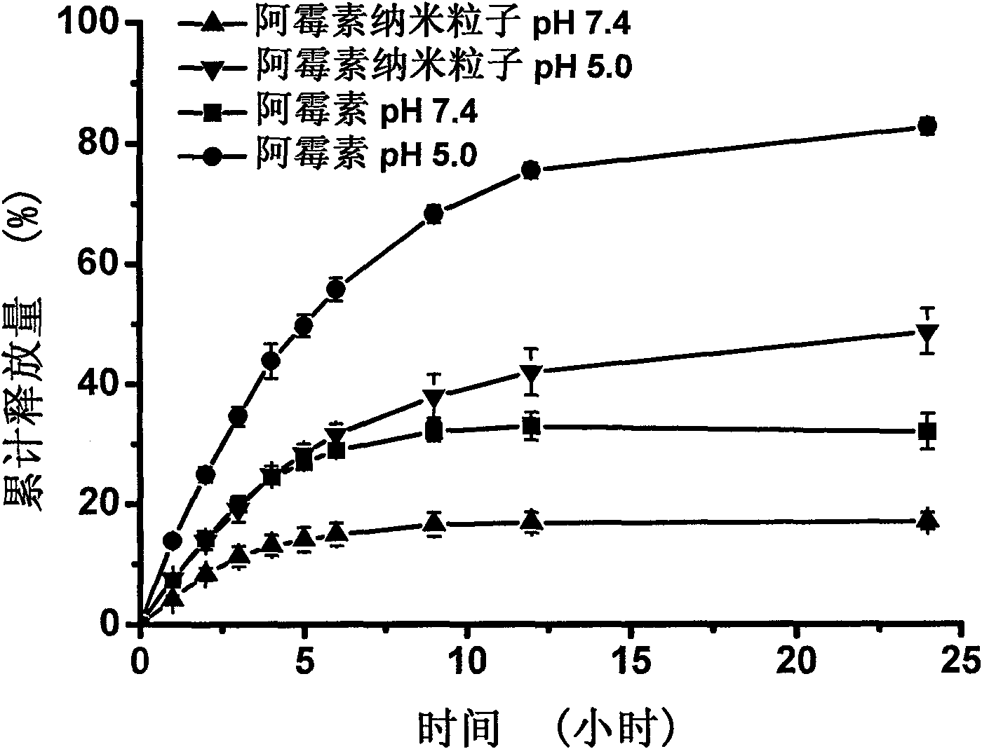 Albumin-adriamycin nano preparation, preparing method and application thereof