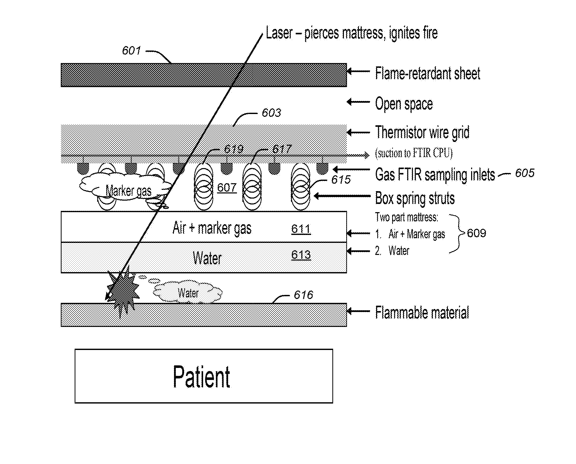 Detection and suppression of airway / drape fires during surgical procedures