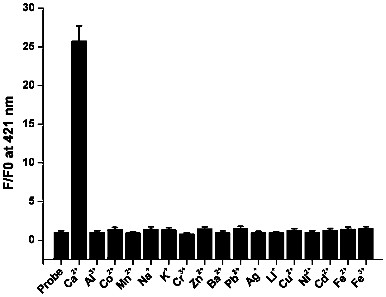 Cyano furanone derivative fluorescent probe as well as preparation method and application thereof